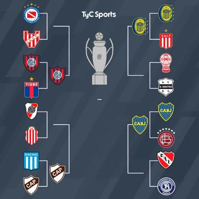 Torneo Apertura: Boca, Platense, San Lorenzo y Central en cuartos